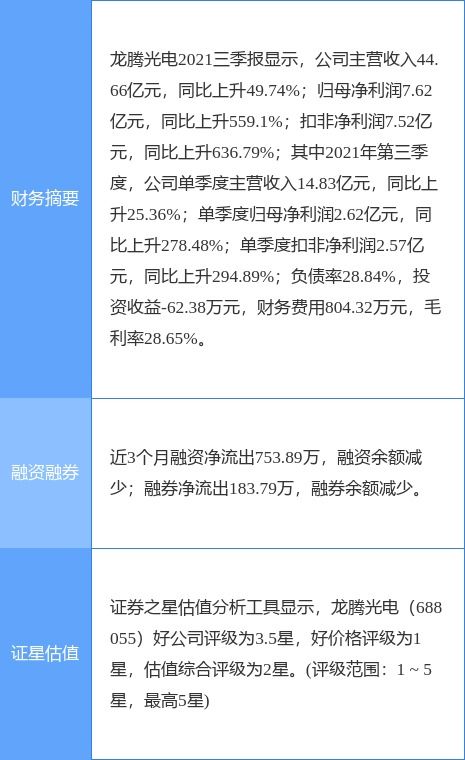 龍騰光電2021年凈利潤同比激增247.47%，科技創新驅動強勁增長